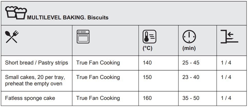 AEG BSK999330B 9000 SERIES STEAMPRO WITH STEAM CLEANING User Manual - MULTILEVEL BAKING. Biscuits