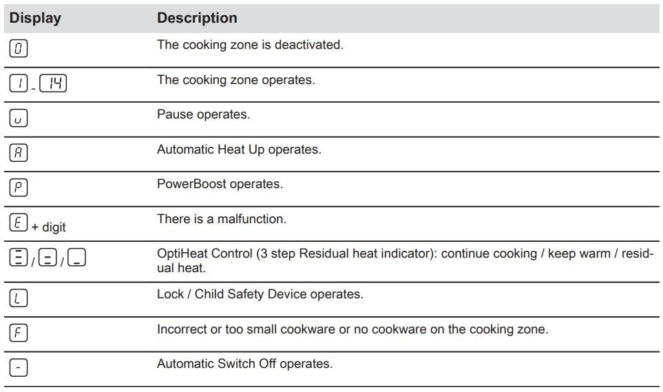 AEG IKB64401FB 3000 INDUCTION 60 CM User Manual- Heat setting displays
