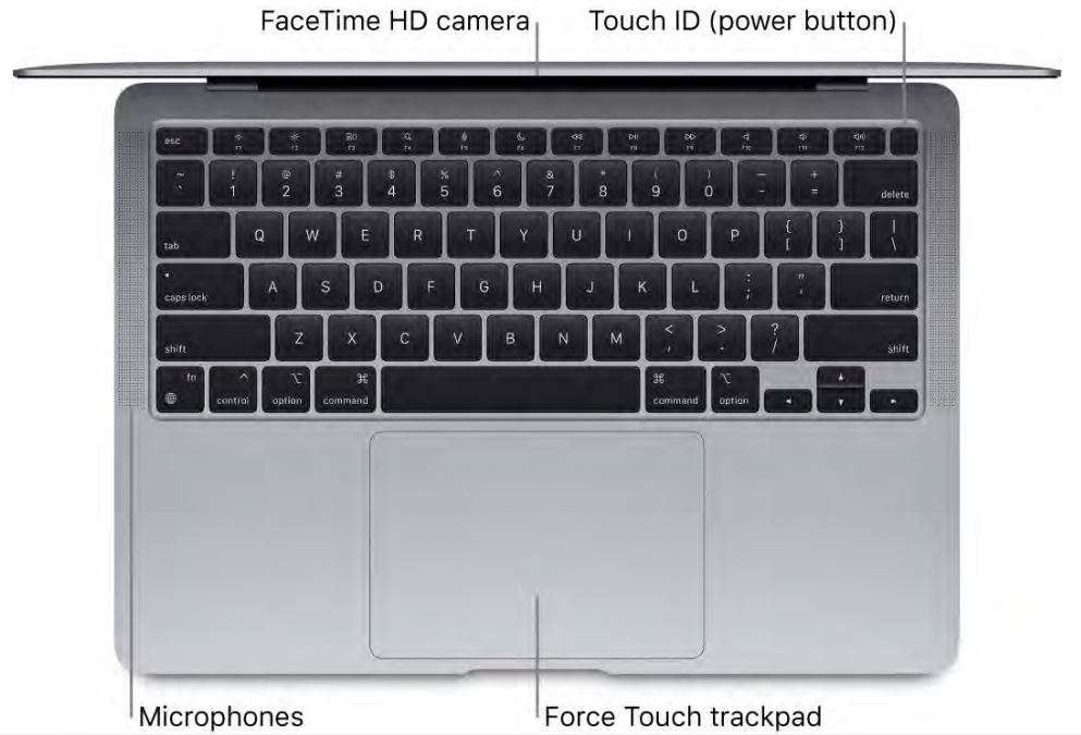 Apple MacBook Air Essentials User Manual - FaceTime HD camera