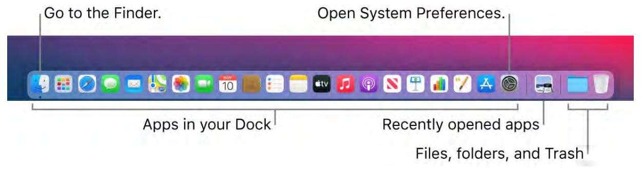 Apple MacBook Air Essentials User Manual - The Dock on your Mac