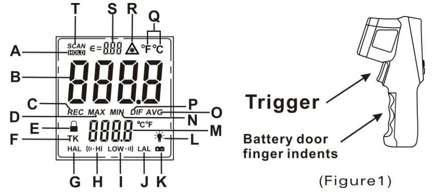 BTMETER BT-1500 Non-Contact Pyrometer 30 1 Industrial Laser Thermometer Gun User Manual - figure 1