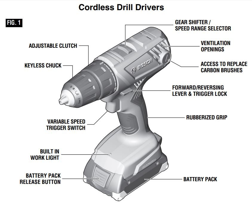 Bosch GSR18V-190B22 Drill Driver Kit User Manual - fig 1