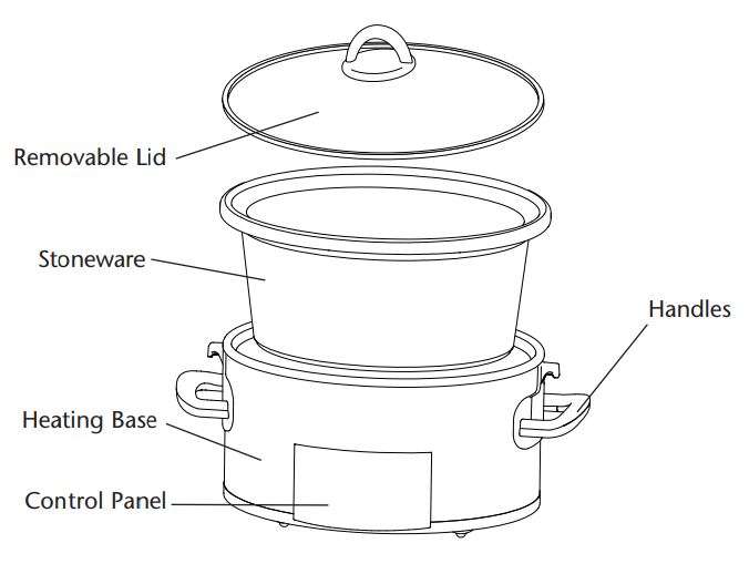 Crockpot 7qt Manual Slow Cooker - Silver SCV700-SS User Manual - YOUR CROCKPOTTM SLOW COOKER COMPONENTS