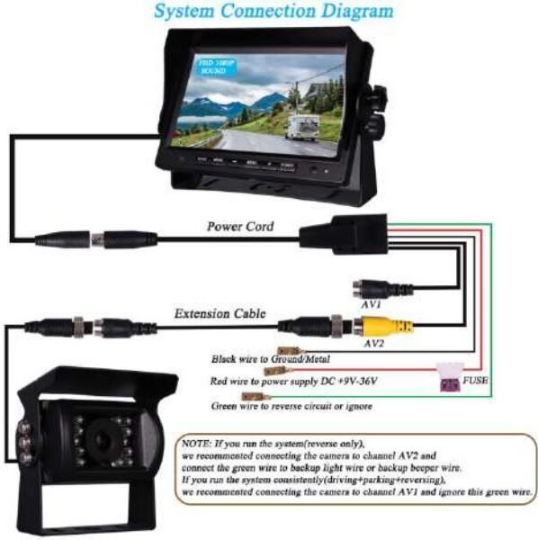Dohonest 1080p backup camera Kit User Manual - INSTALLATION GUIDE