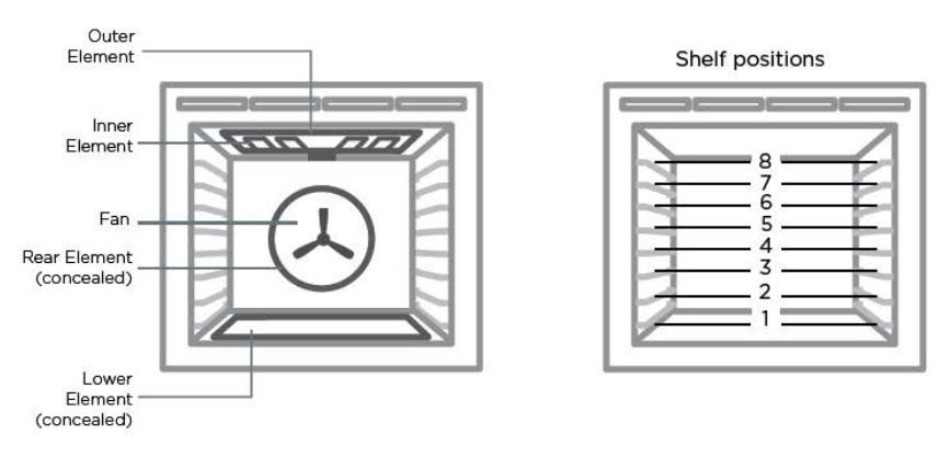 FISHER PAYKEL Oven, 30, 11 Function, Self-cleaning User Guide - General guidelines