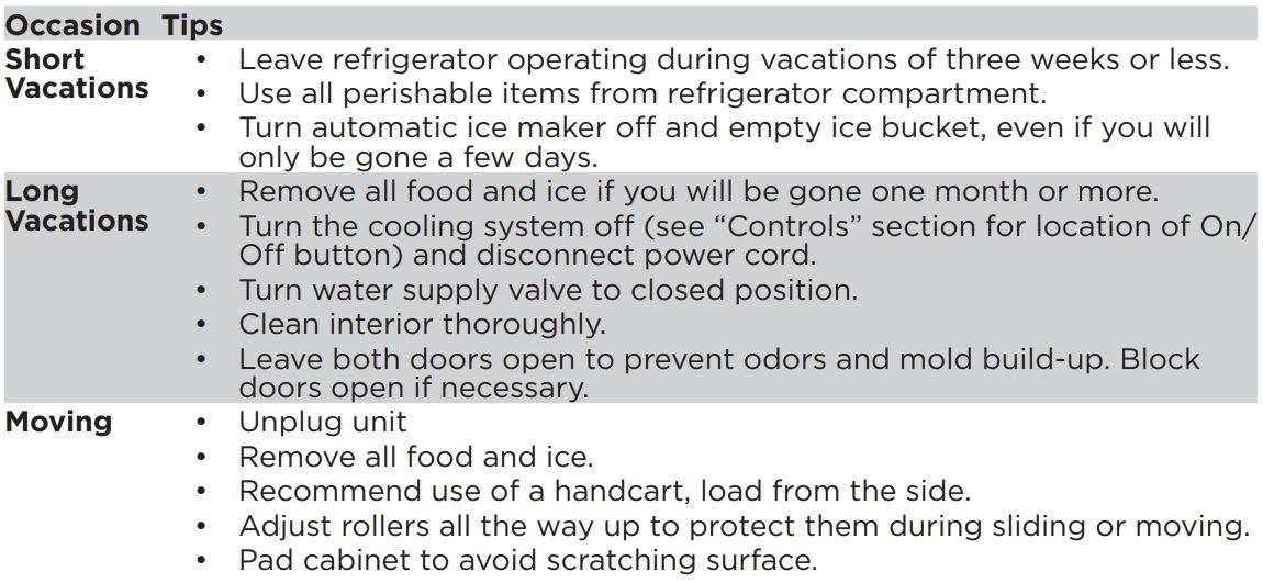 Frigidaire FRFS2823AW 27.8 Cu. Ft. French Door Refrigerator User Manual - Vacation and moving tips