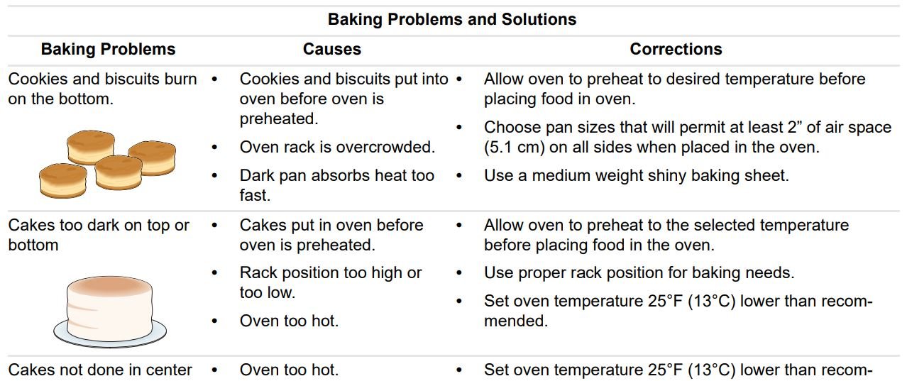 Frigidaire ffgf3054tw 30'' Gas Range User Manual - Baking Problems and Solutions