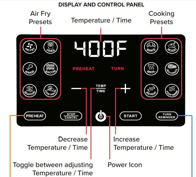 Gourmia GAF698 6-Qt Digital Air Fryer User Manual - DISPLAY AND CONTROL PANEL
