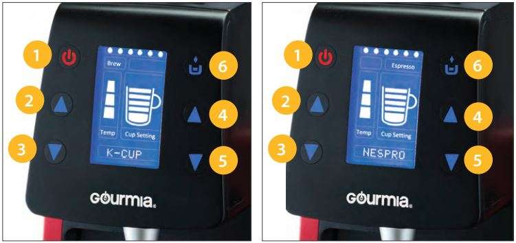 Gourmia GCM5100 One Touch Multi Capsule Coffee Machine User Manual - Left Panel