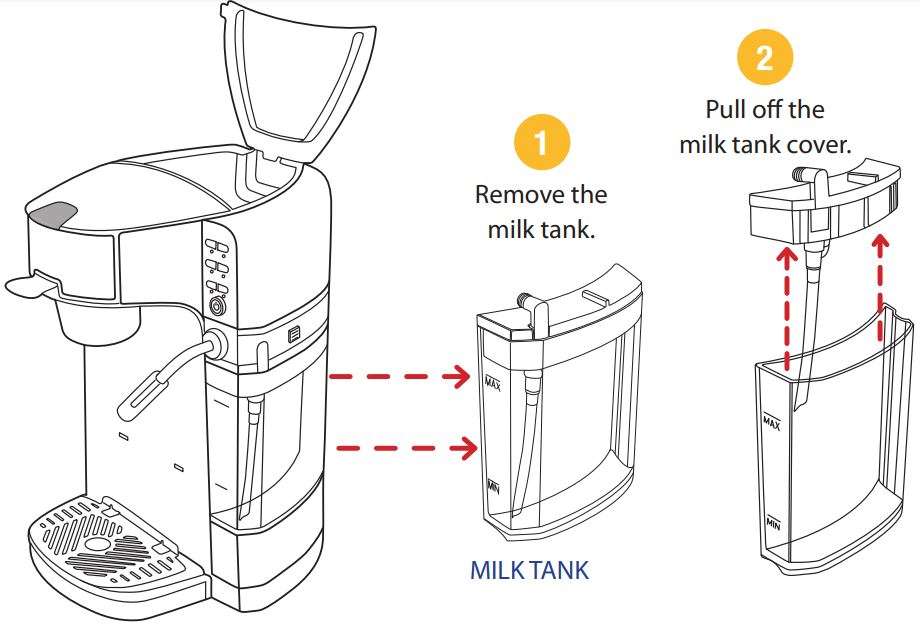 Gourmia GCM6000 6 in 1 Single Serve Coffee Maker and Milk Frother and Steamer User Manual - CLEANING THE MILK FROTHER figure 1