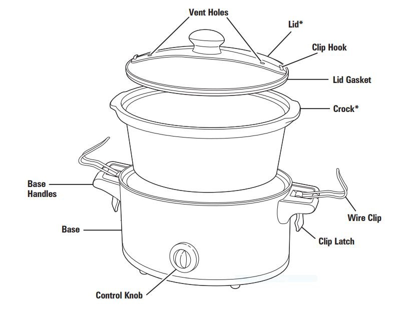 Hamilton 6-Quart Beach Stay or Go Portable Slow Cooker with Lid Lock User Manual - FIGURE 1