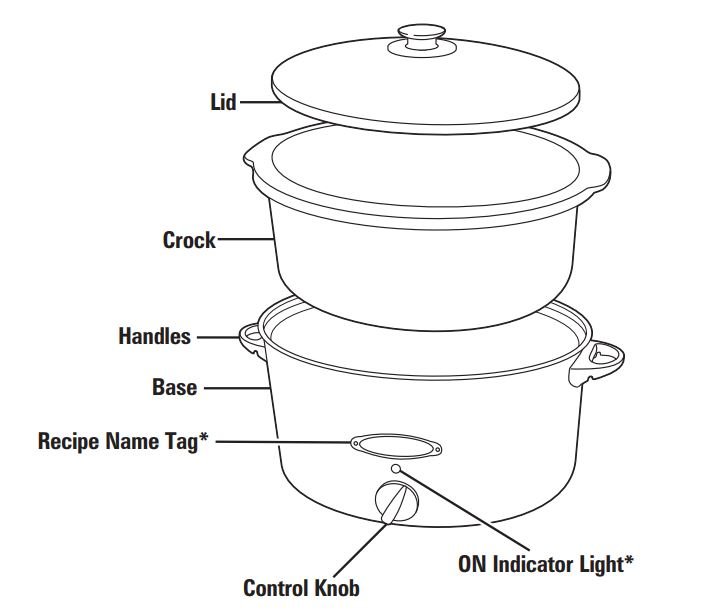Hamilton Beach 7 Qt. Portable Slow Cooker Serves User Manual - figure 1