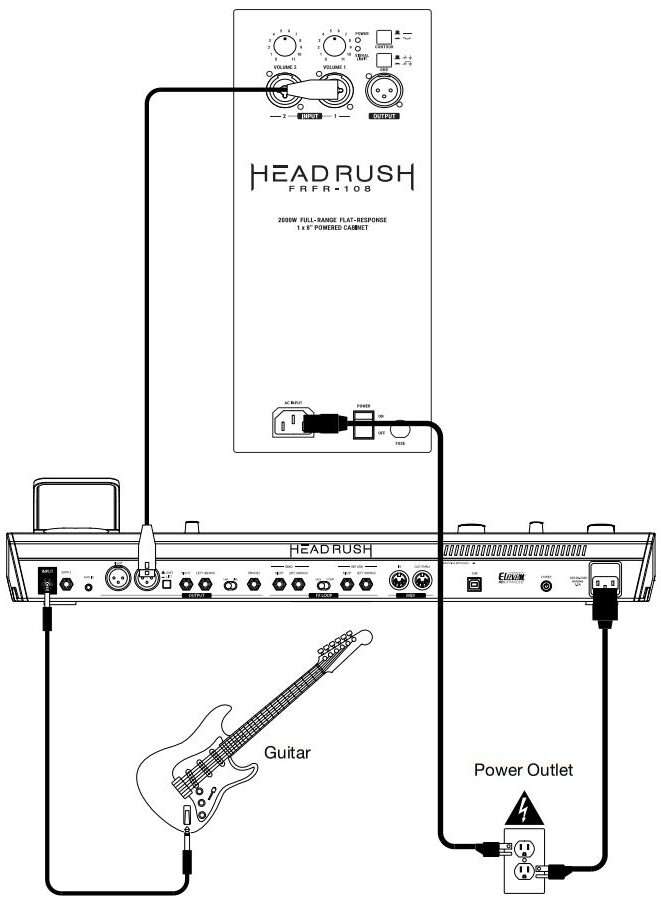 HeadRush FRFR 108 User Manual - Setup