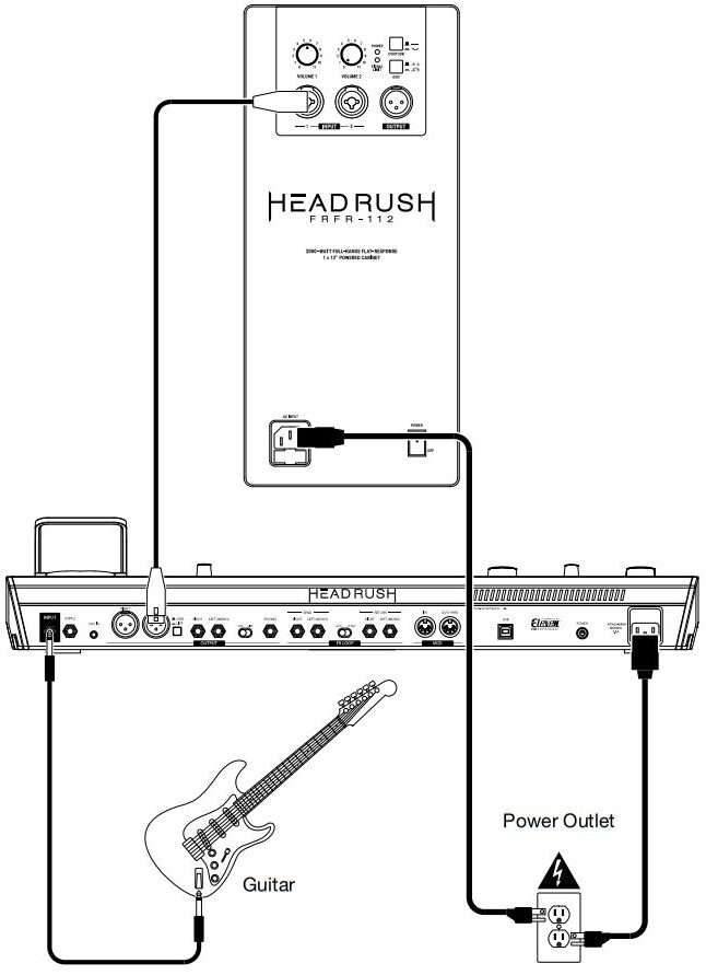 HeadRush FRFR 112 User Manual - Setup