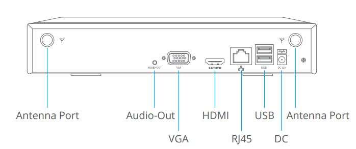 Homeviz Dragon Touch K4W10 HD NVR KIT User Manual - Rear Panel