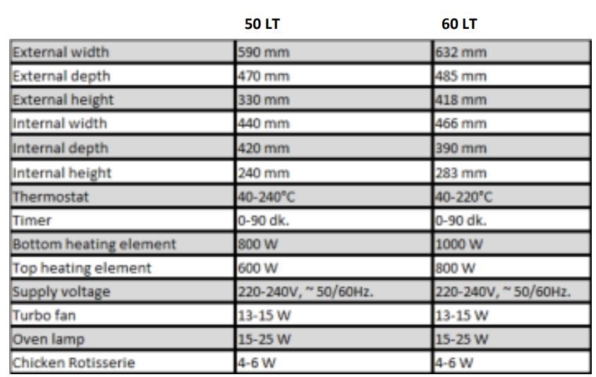 ICQN IQ M7051N03N 1 60 Litre XXL Mini Oven User Manual - TECHNICAL SPECIFICATIONS