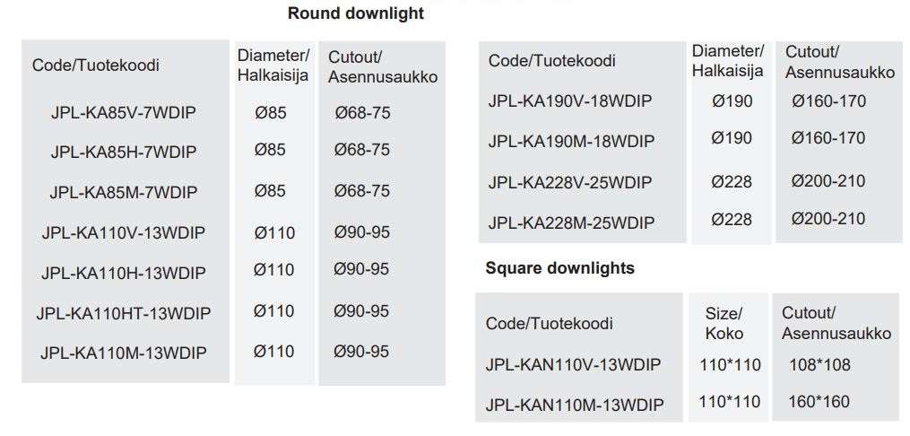 JUPELED JPL-KA85V-7WDIP LED Downlight User Guide - INSTALLATION