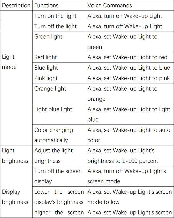 LUMIMAN Sunrise Smart Wake Up Light User Manual - Then you can control the device through Amazon Alexa