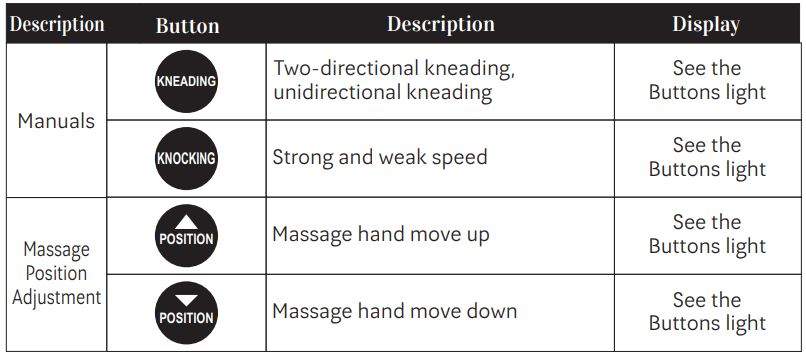 MASSAGGIO Piccolo Massage Chairs User Manual - Upper body manual massage, lower body manual massage