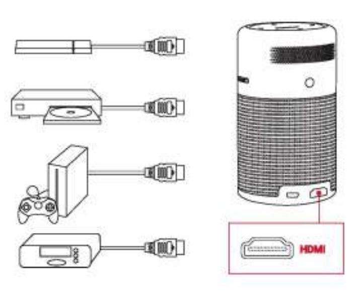 NEBULA Capsule Smart Wi-Fi Mini Projector User Manual - Connect to HDMI Playback Devices