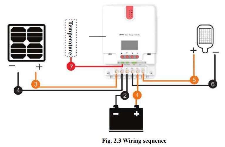 PowMr 60A 12V 24V 36V 48V Auto MPPT Solar Charge Controller User Manual - Fig. 2.3