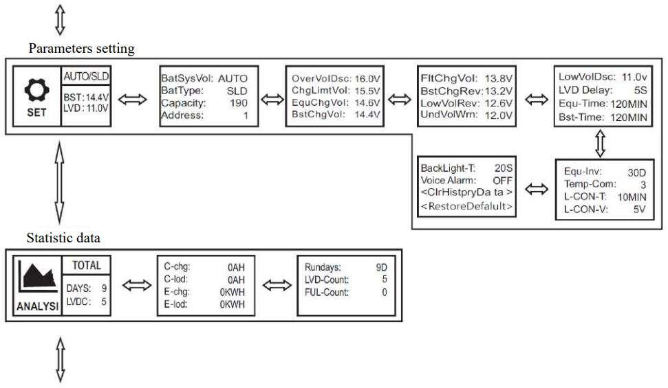PowMr 60A 12V 24V 36V 48V Auto MPPT Solar Charge Controller User Manual - Menu Block Diagram