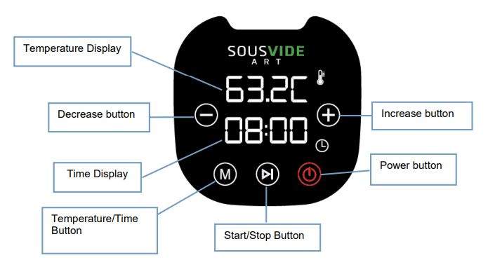 SOUSVIDE ART Precision Cooker Kit 800W Mini Sous Vide Cooker User Manual - Buttons Description