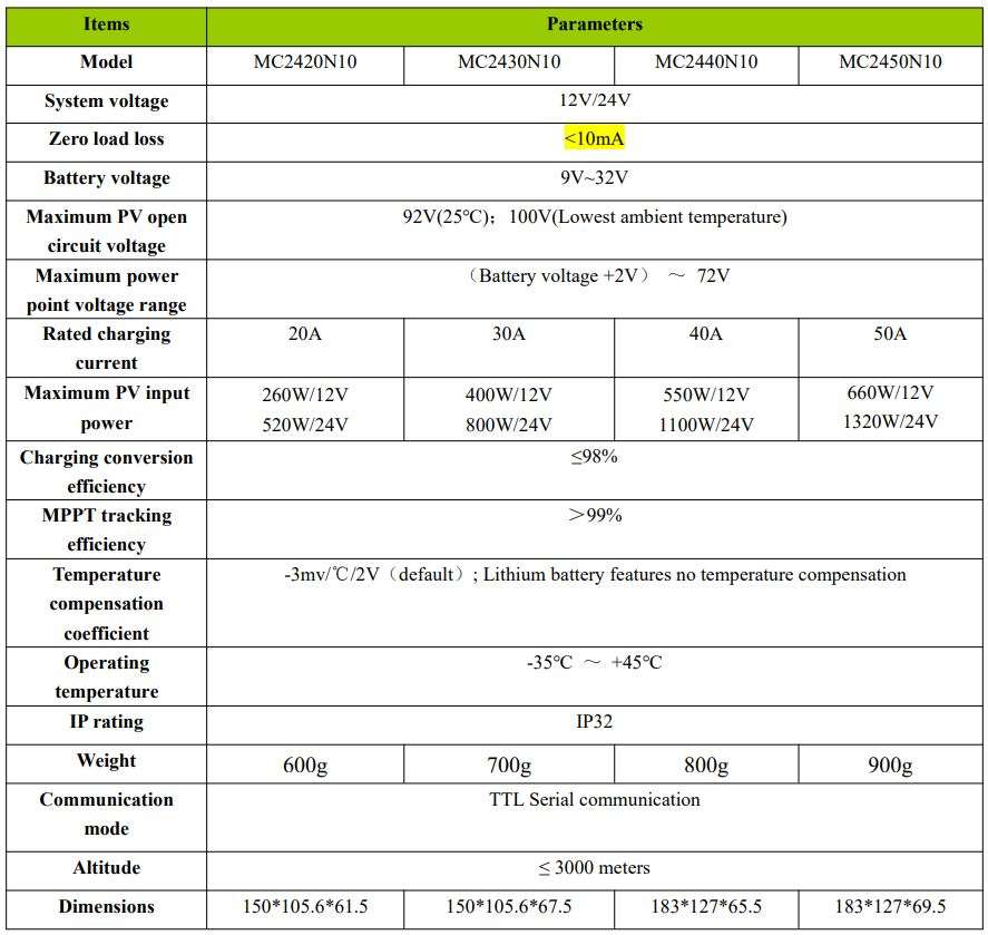 SRNE Solar MC2420N10 MC Series MPPT Solar Charge Controller User Manual - Electrical parameters