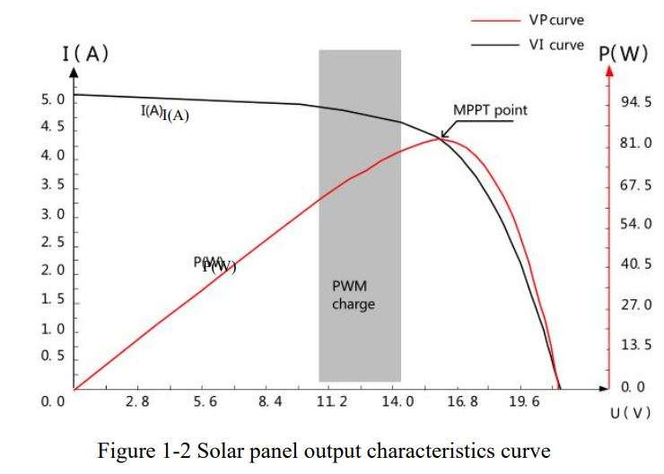 SRNE Solar MC2420N10 MC Series MPPT Solar Charge Controller User Manual - Figure 1-2
