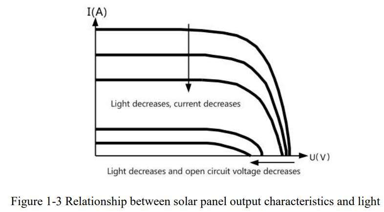SRNE Solar MC2420N10 MC Series MPPT Solar Charge Controller User Manual - Figure 1-3
