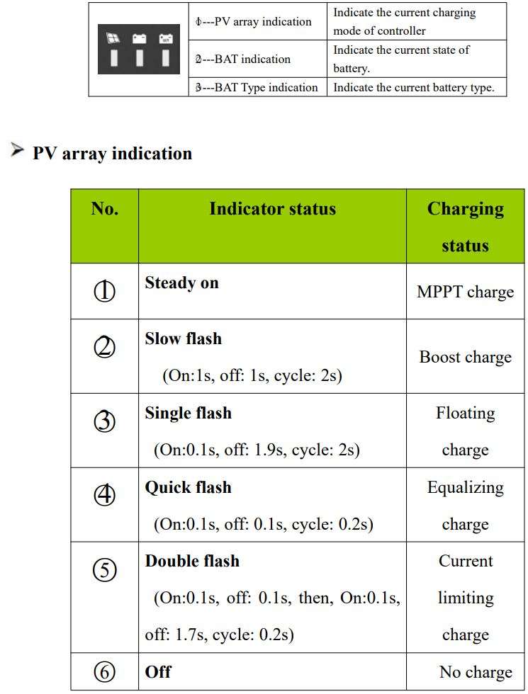 SRNE Solar MC2420N10 MC Series MPPT Solar Charge Controller User Manual - PV array indication