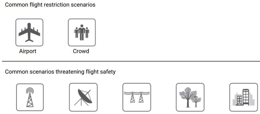 SwellPro Fishing Drone FD1 User Manual - Common flight restriction scenarios