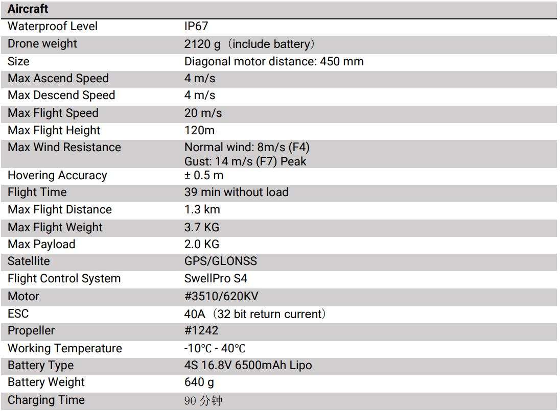 SwellPro Fishing Drone FD1 User Manual - Specifications