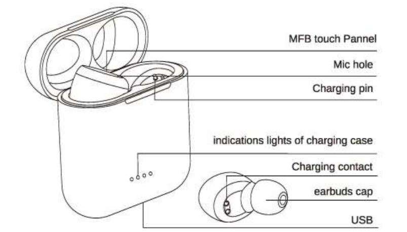 Tozo T6 Waterproof Wireless Earbuds User Manual - Product diagrammatic sketch