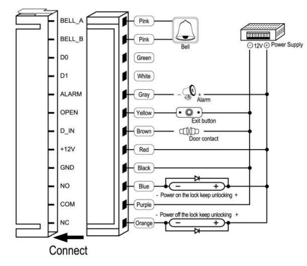 VisionNet 560597 IP65 Proximity Reader Stainless Steel Cover User Manual - common power supply diagram
