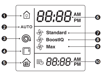 eufy T2108 BoostIQ RoboVac 11S User Manual - Remote Control Display