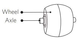 eufy T2118 BoostIQ RoboVac 30C User Manual - Clean the Swivel Wheel