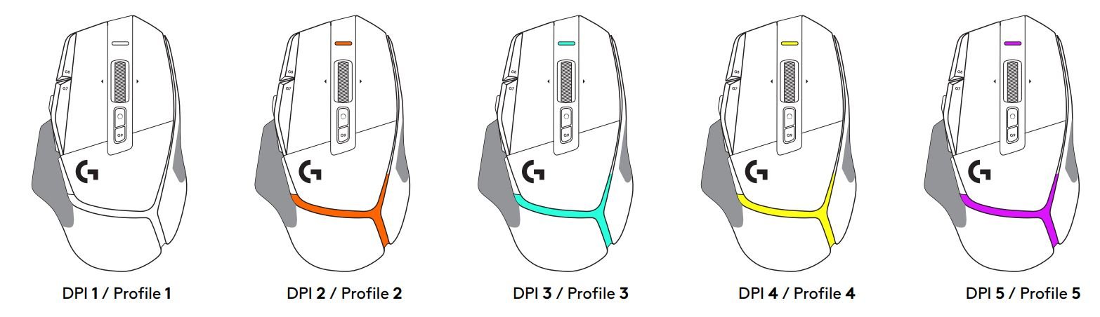 logitech G502 X Gaming Mouse User Guide - PROFILE, DPI SELECTION AND DPI SHIFT