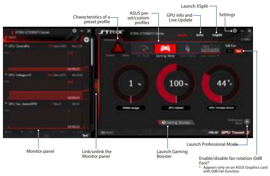 ASUS GPU Tweak II Utility Software User Manual - Simple Mode
