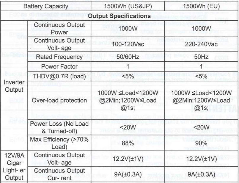 Bioenno Power BPP-H1500 1500W Portable Power Generator User Manual - tab 1