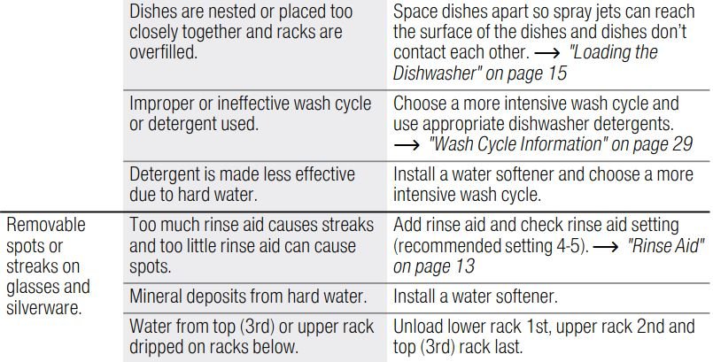 Bosch SHEM63W55N 300 Series Dishwasher 24'' Stainless steel User Manual - table 5