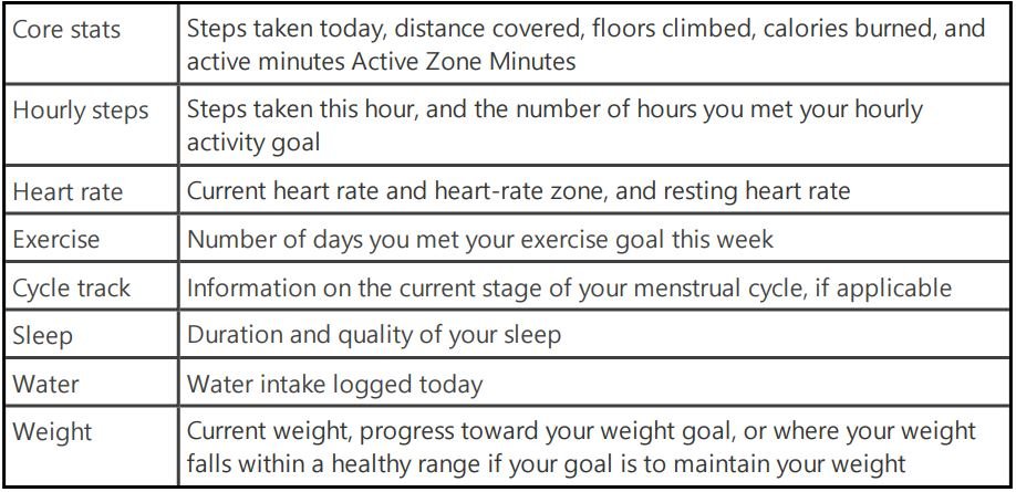 Fitbit Charge 4 Fitness and Activity Tracker User Manual - See your stats