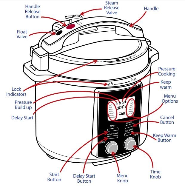 Gourmia GPC855 Pressure Cooker User Manual - FIG 3