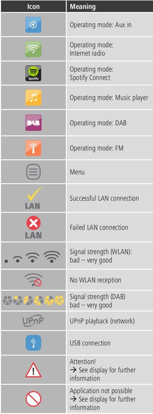 Hama DIT2000 Digital Hi-Fi Tuner User Manual - Icon overwiew