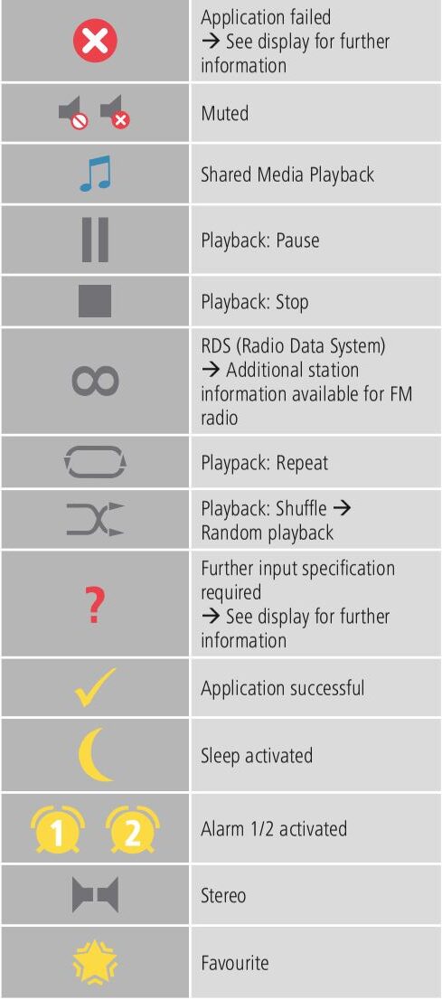 Hama DIT2000 Digital Hi-Fi Tuner User Manual - Icon overwiew 2