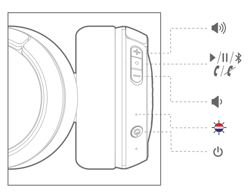 JBL Tune 500BT Wireless Headphone User Manual - Buttons & LEDs