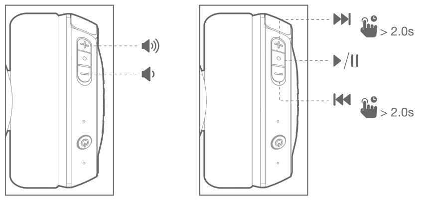 JBL Tune 500BT Wireless Headphone User Manual - Music control