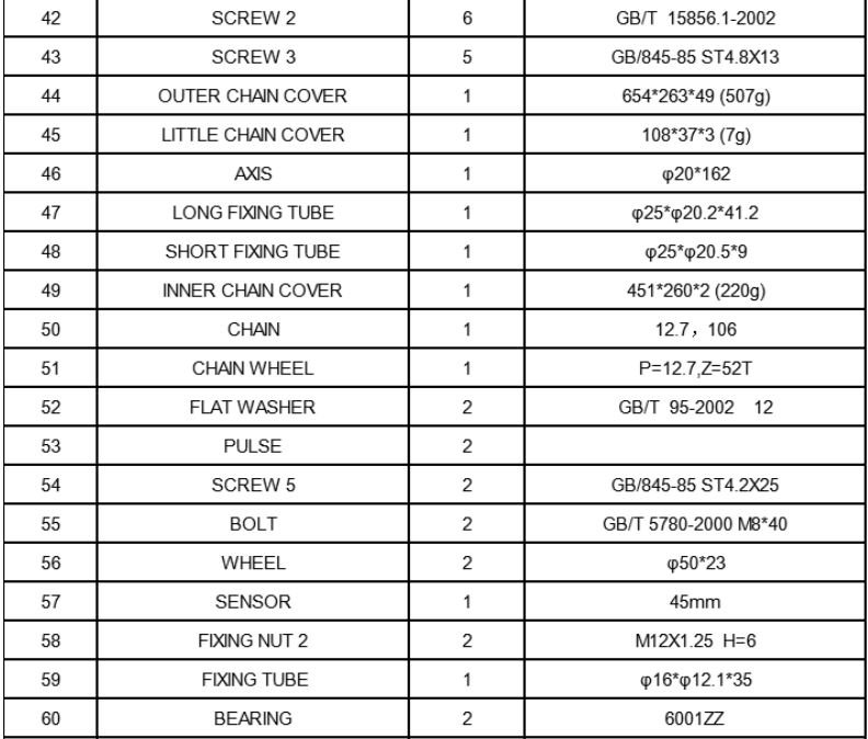 JLL IC300 Indoor Cycling User Manual - Parts list 4