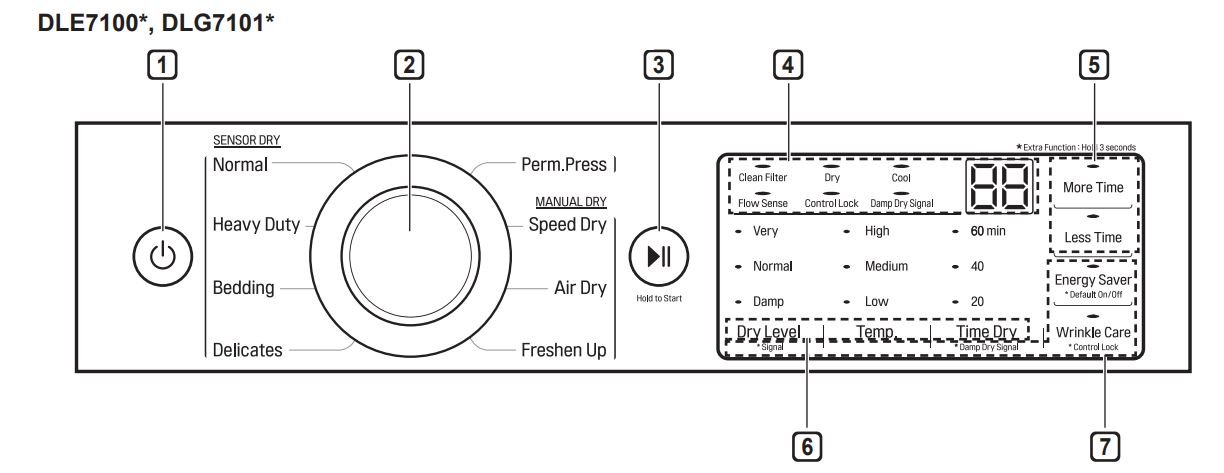 LG DLE7150W Ultra Large Capacity Electric Dryer User Manual - Control Panel