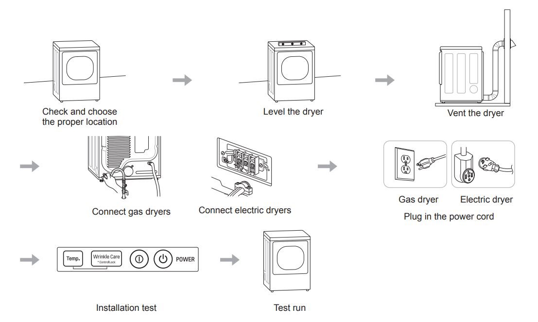 LG DLE7150W Ultra Large Capacity Electric Dryer User Manual - Installation Overview